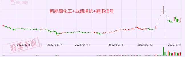 煤炭已出现翻空信号，不如关注强势的新能源！