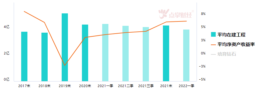 谁来接棒新能源成为下一个宠儿？【财经柠柠】