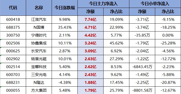 强需求推动高增长！碳纤维迎来新机遇！（交易龙虎榜0722）