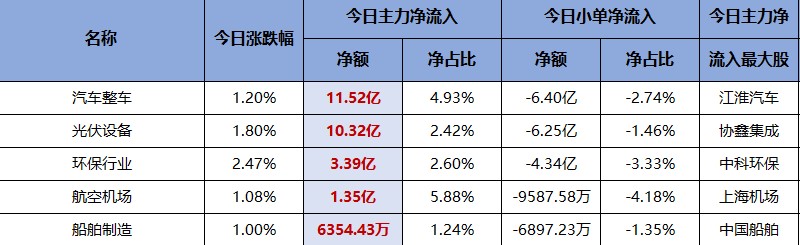 强需求推动高增长！碳纤维迎来新机遇！（交易龙虎榜0722）