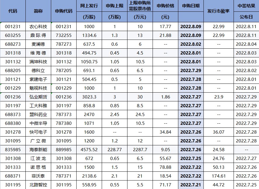 强需求推动高增长！碳纤维迎来新机遇！（交易龙虎榜0722）