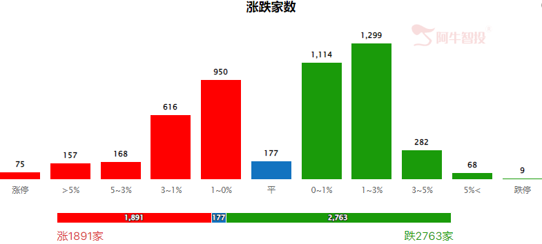 十字路口，券商有望危中有机！