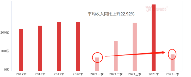 大航海时代！军工细分的景气大周期就是眼下