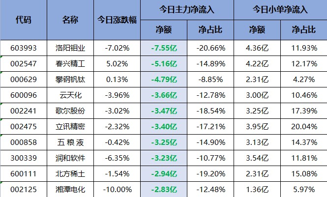 强需求推动高增长！碳纤维迎来新机遇！（交易龙虎榜0722）