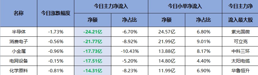 强需求推动高增长！碳纤维迎来新机遇！（交易龙虎榜0722）