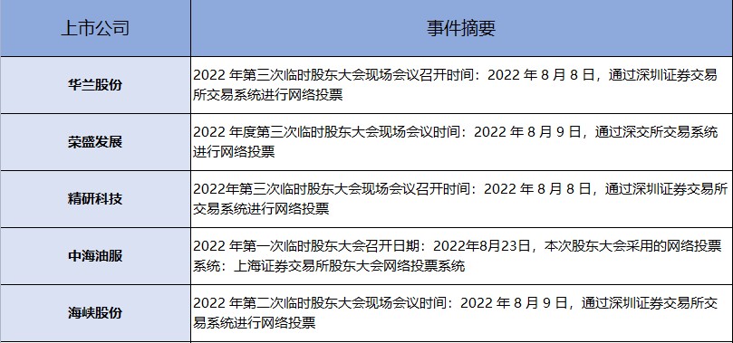 强需求推动高增长！碳纤维迎来新机遇！（交易龙虎榜0722）