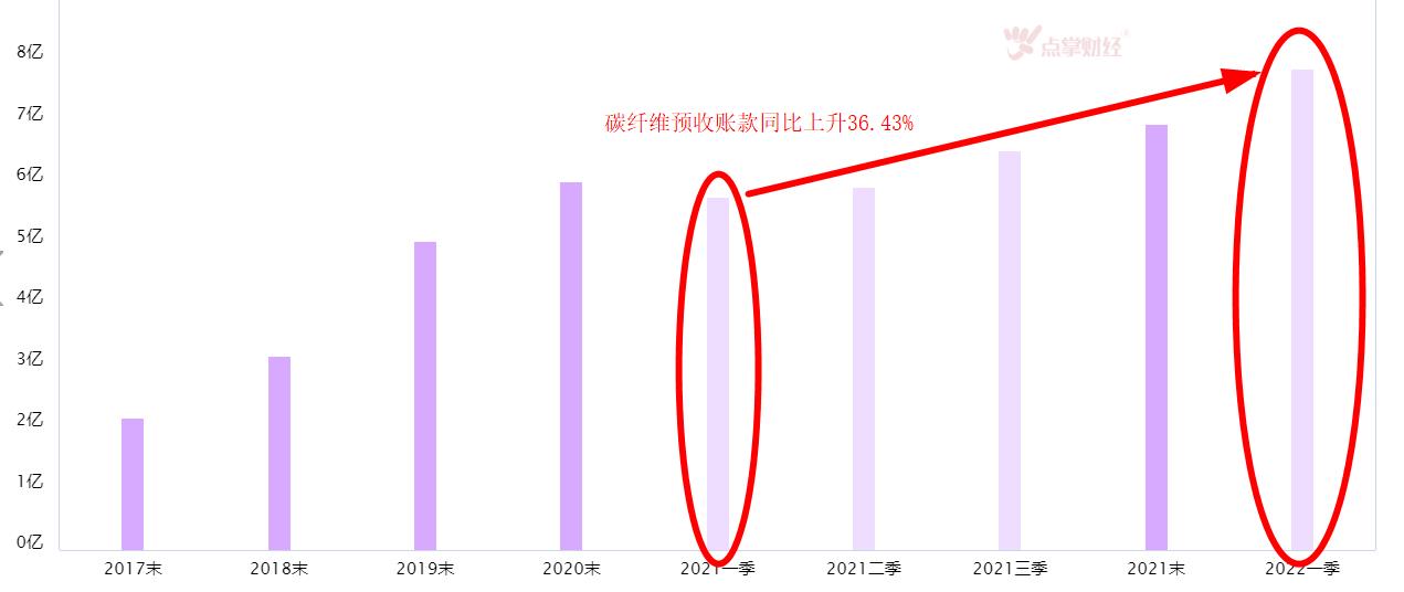 强需求推动高增长！碳纤维迎来新机遇！（交易龙虎榜0722）