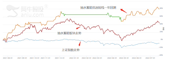 老树开新花！储能“抽”式机遇风起云涌