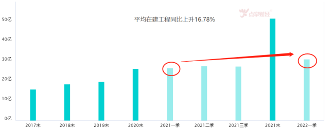 老树开新花！储能“抽”式机遇风起云涌