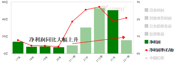 央企千亿大整合！中国铝业收购云铝股份19%股权！