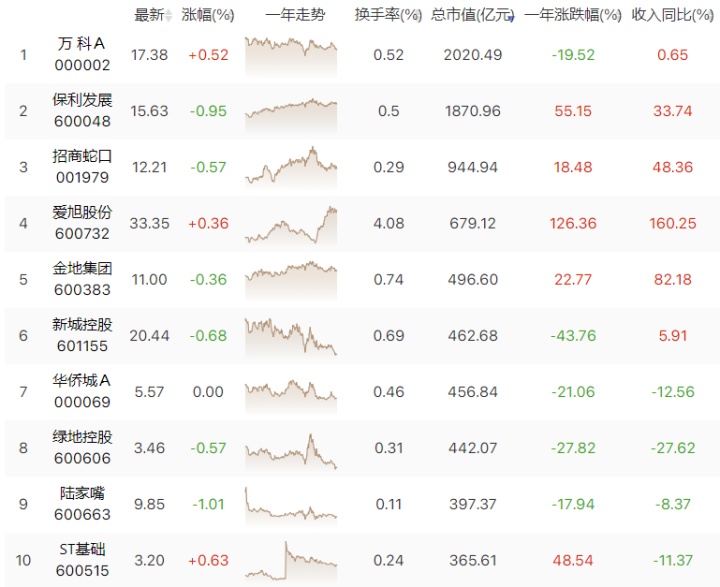 预售是否合理！？银保监会：将统筹考虑是否取消期房预售制度！