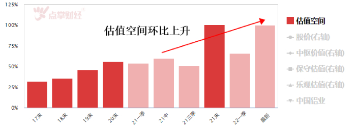 央企千亿大整合！中国铝业收购云铝股份19%股权！