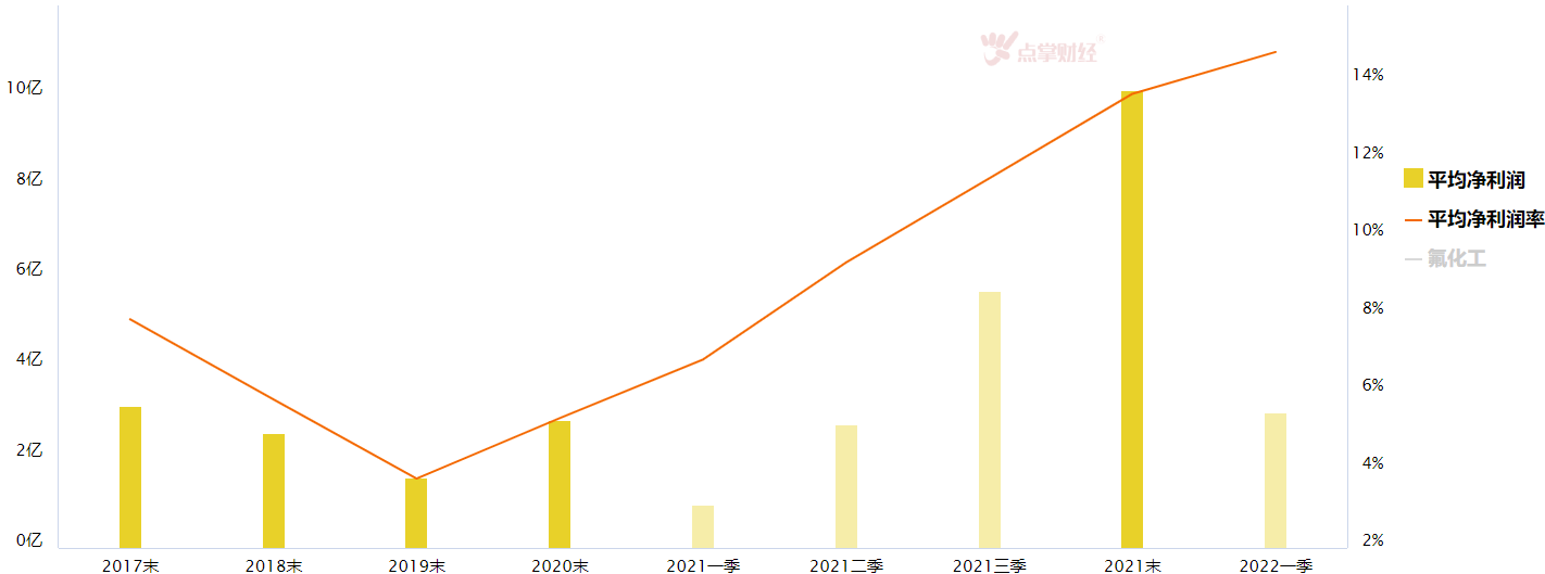 大盘短期需调整，求稳求强不追高