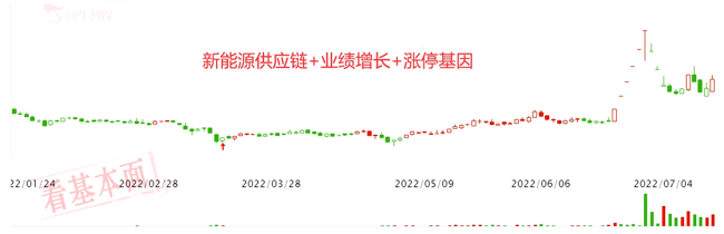 检验板块机会的试金石，就看这两个条件！