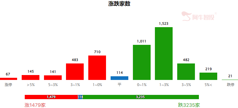 选择高安全边际方向应对市场调整