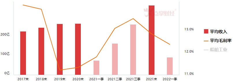 选择高安全边际方向应对市场调整