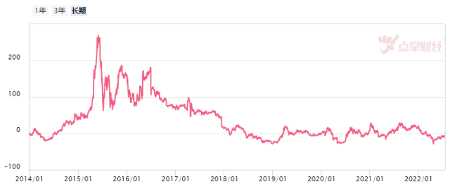 题材与业绩齐飞,军工或成超级主线之一!