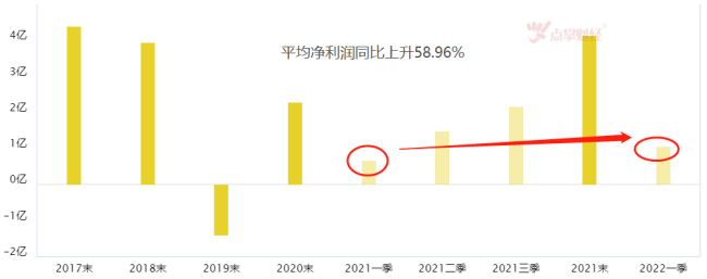 氢能源能取代锂电？半导体缘何迟迟不起？