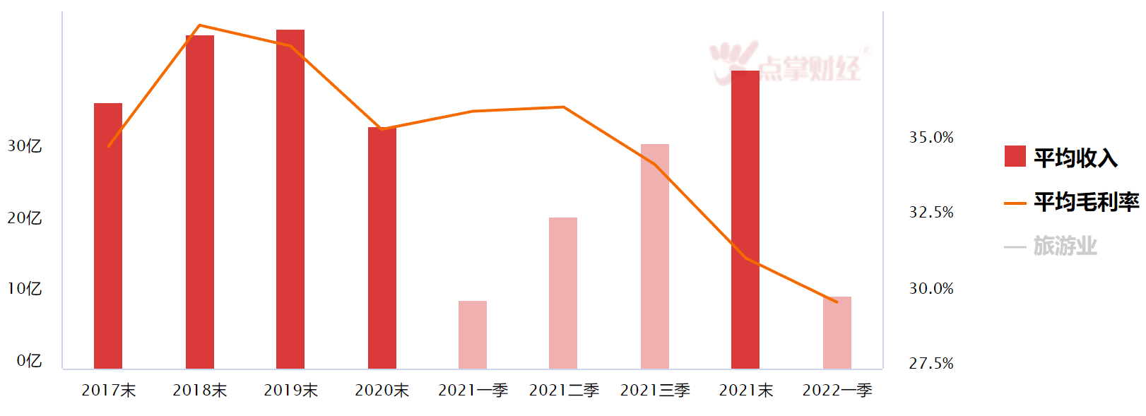 两部委发文支持！抗新冠药来了！文旅行业离报复性消费还有多久？