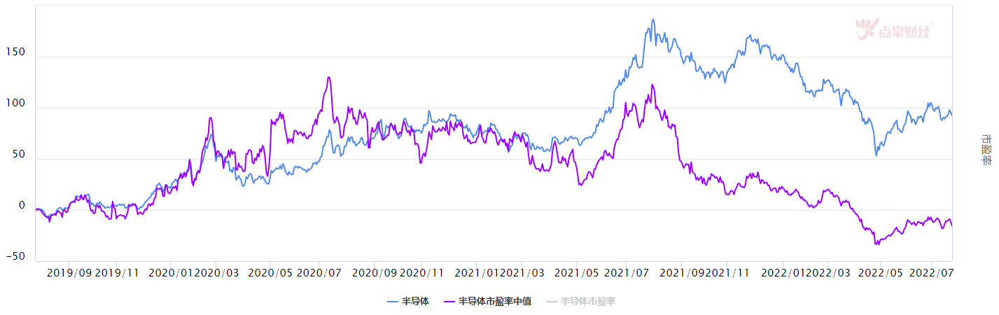 低位品种挖掘：车用芯片需求旺盛