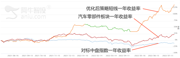 汽车“新四化”带来产业重整，汽车零部件板块投资思路分享