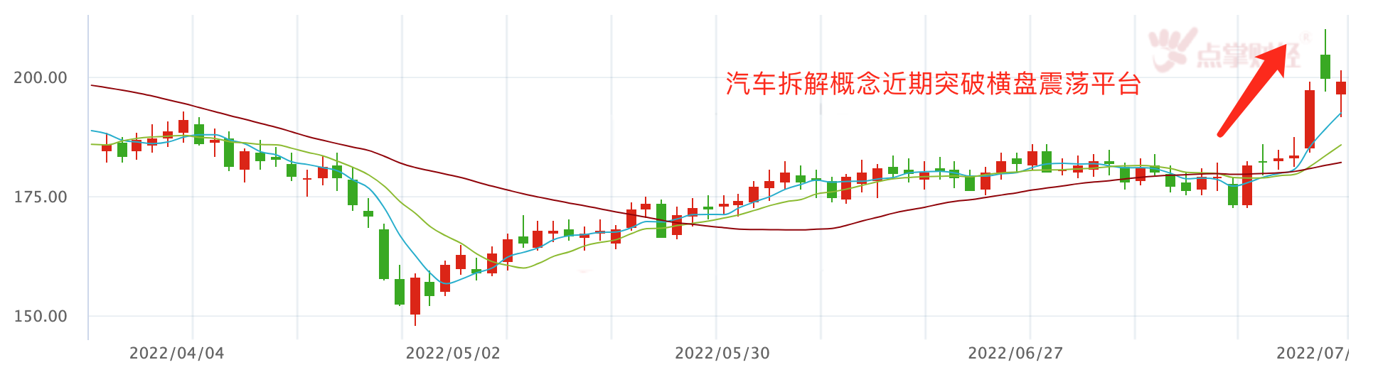 2025年市场空间将超1200亿！这个板块刚刚突破底部平台！