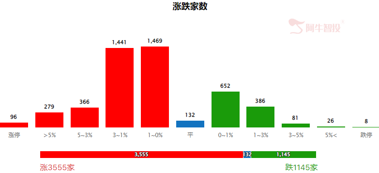 震荡格局，低位旅游板块迎利好!