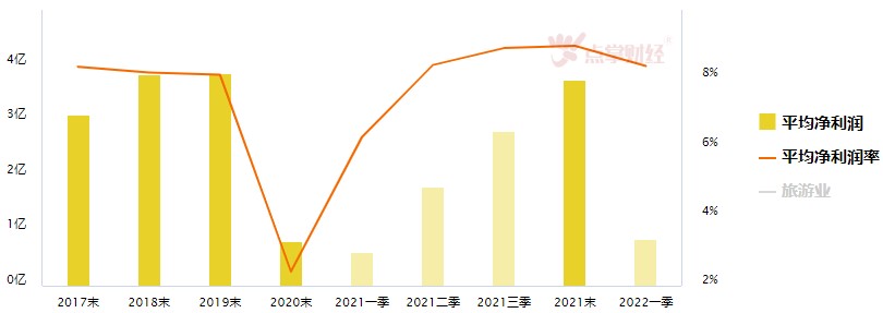 震荡格局，低位旅游板块迎利好!