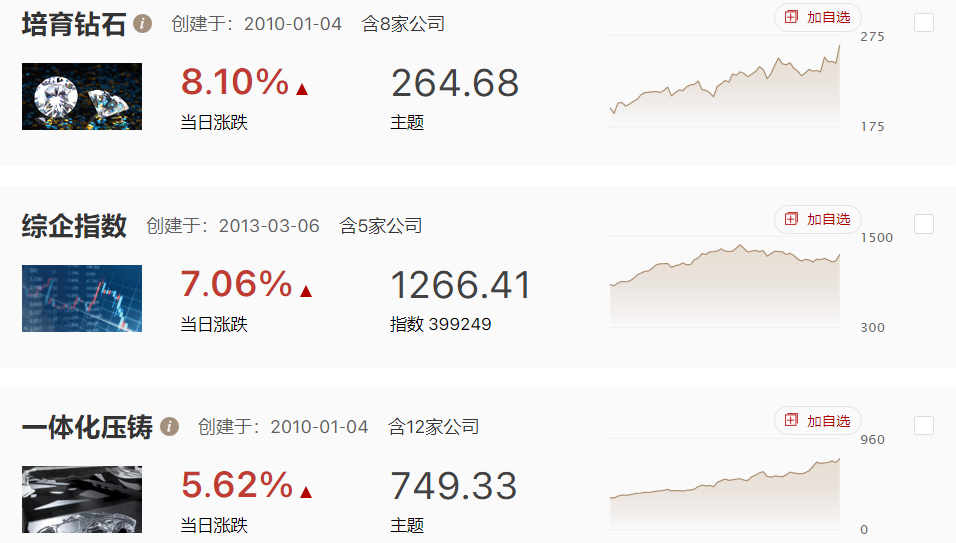 收量企稳，地产和成长走强，关注后续政策走向