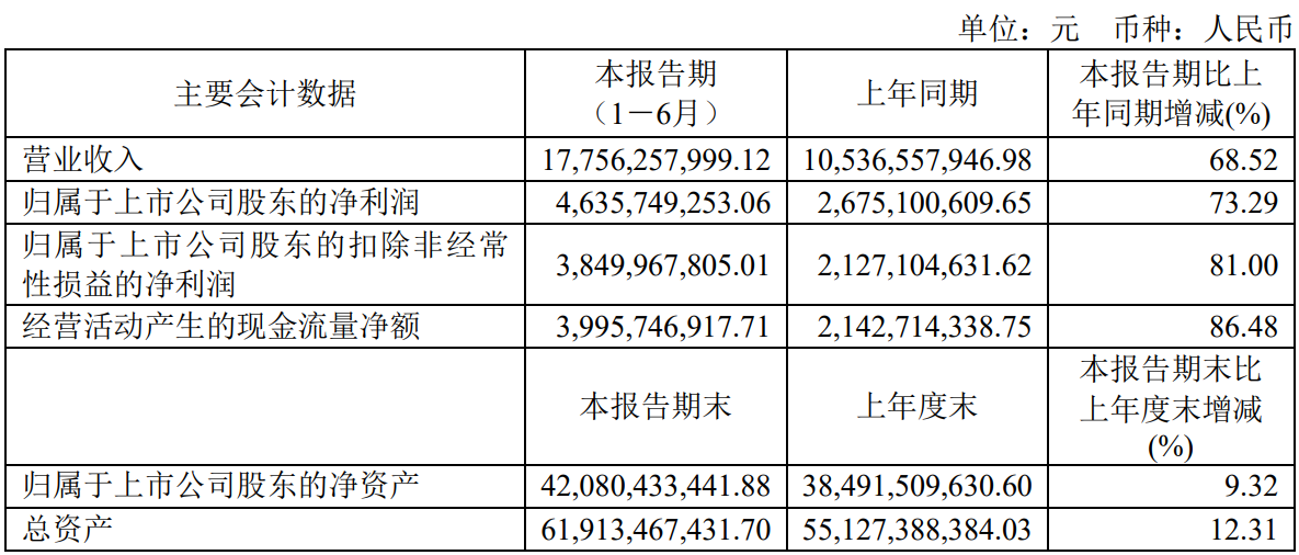 不讲武德！上半年狂赚45亿的药明康德凭啥大跌近6%？