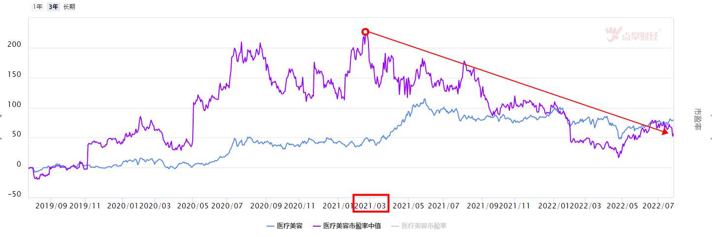 医疗美容行业将迎来新机遇