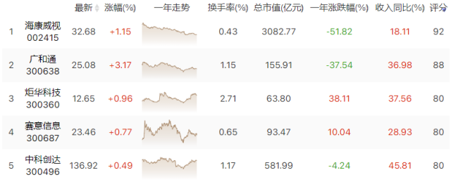 碾压云计算！这类计算方式飘向风口