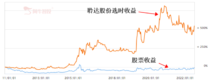 光伏赛道又有新概念，什么是TOPCon电池？