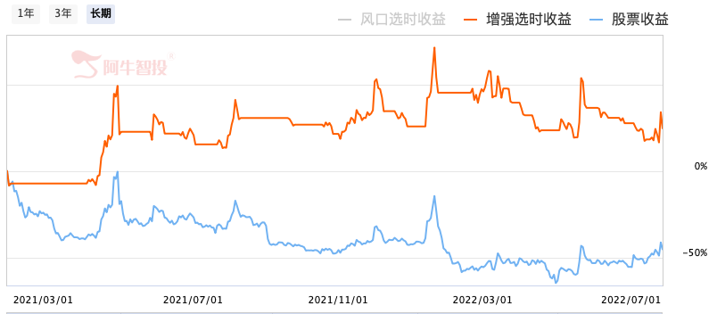 猴痘概念还只是炒作！  为啥我却看好大涨10%的之江生物？