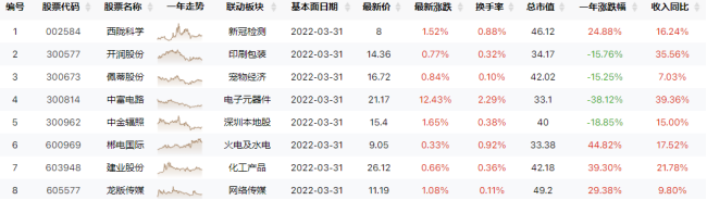 海外将进入滞胀期，中国经济船大抗风浪！（0728）