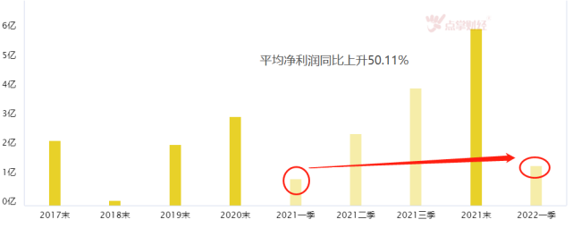 成长是主旋律 半导体战歌前奏要牢记