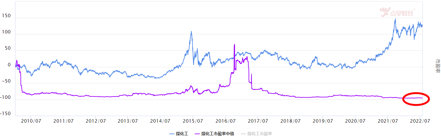 大盘反弹，还有哪些潜力板块有机会