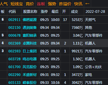 大盘再收十字星 3300处压力较大