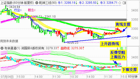 大盘再收十字星 3300处压力较大