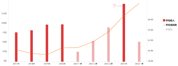 拥硅为王！多晶硅价格降不下来了？