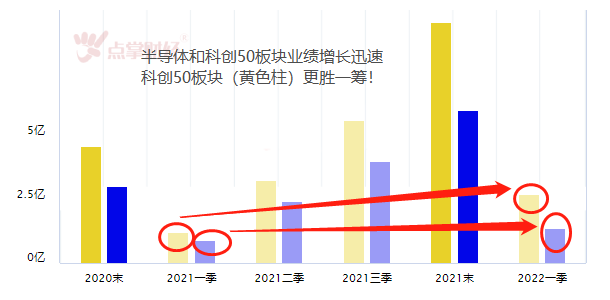 科创见证人再度发声！战略重要时点已至！