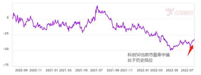 科创见证人再度发声！战略重要时点已至！