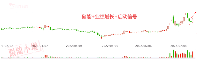 月线缩量宜逢低布局，新能源仍将是主线！