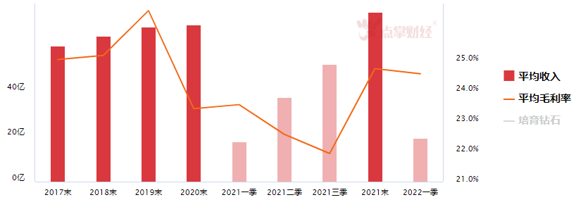 谁来接棒新能源成为下一个宠儿？【财经柠柠】