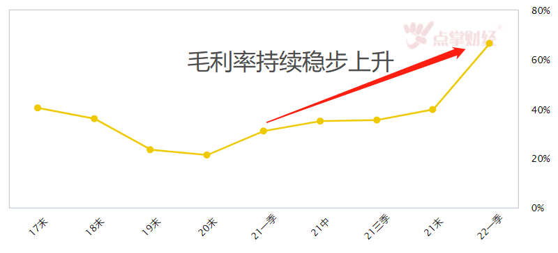 广汽、宁德哭称：我们都不挣钱，在盈利边缘徘徊   谁在说谎？