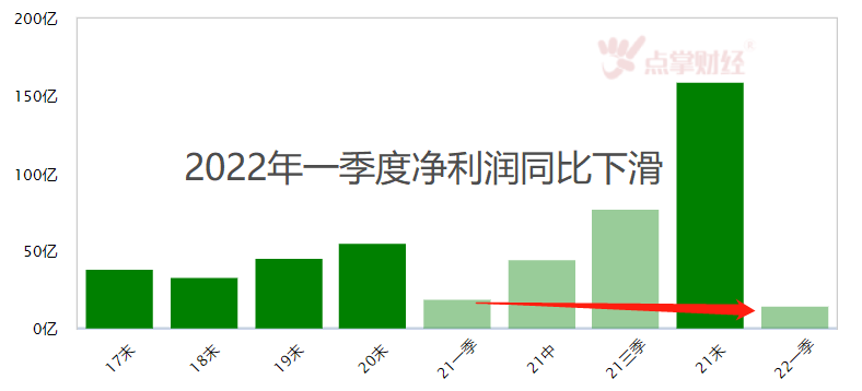 广汽、宁德哭称：我们都不挣钱，在盈利边缘徘徊   谁在说谎？