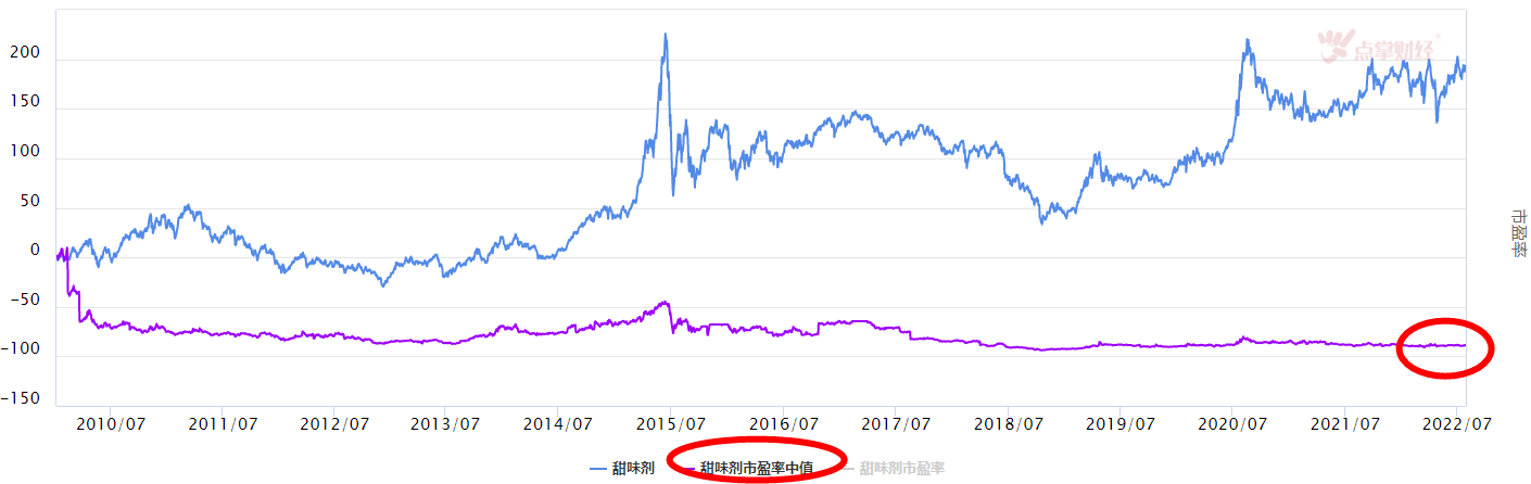 大盘调整，这个板块可以看到机会吗