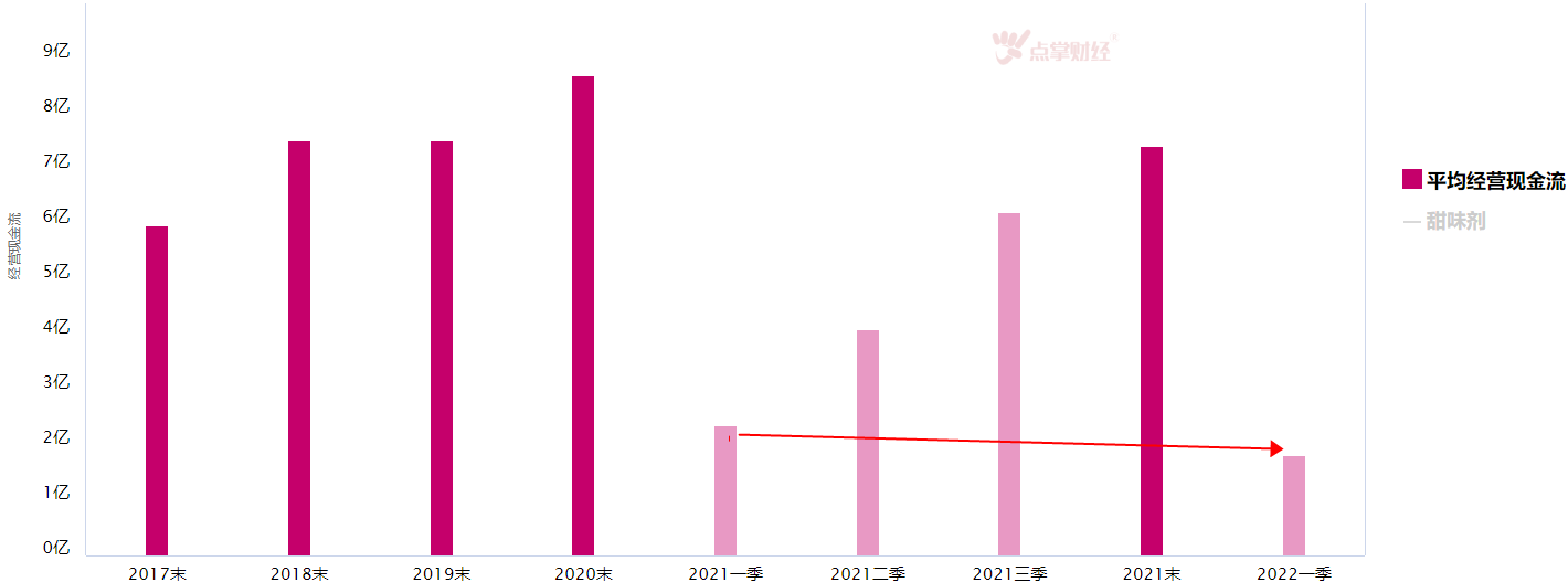 大盘调整，这个板块可以看到机会吗