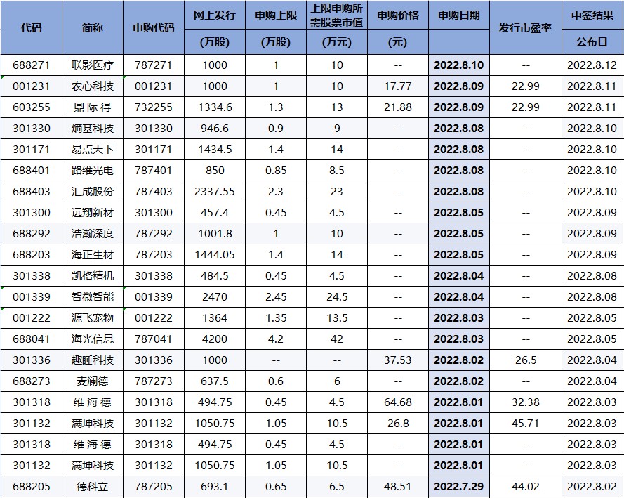 突发！美证监会又下黑手！国常会定调，八月金股出炉！