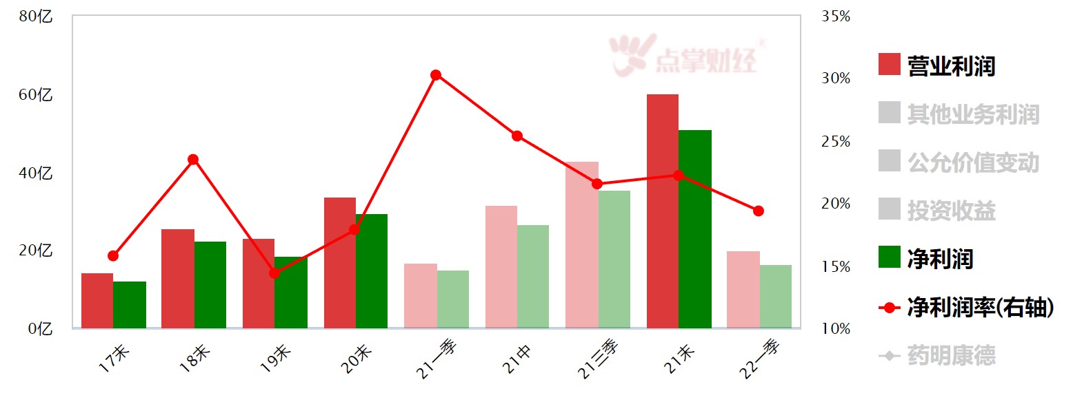 不讲武德！上半年狂赚45亿的药明康德凭啥大跌近6%？